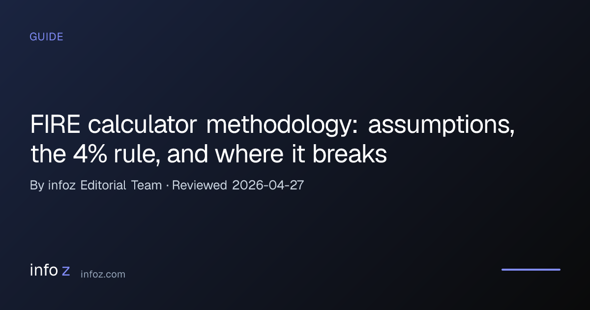 FIRE calculator methodology: assumptions, the 4% rule, and where it ...