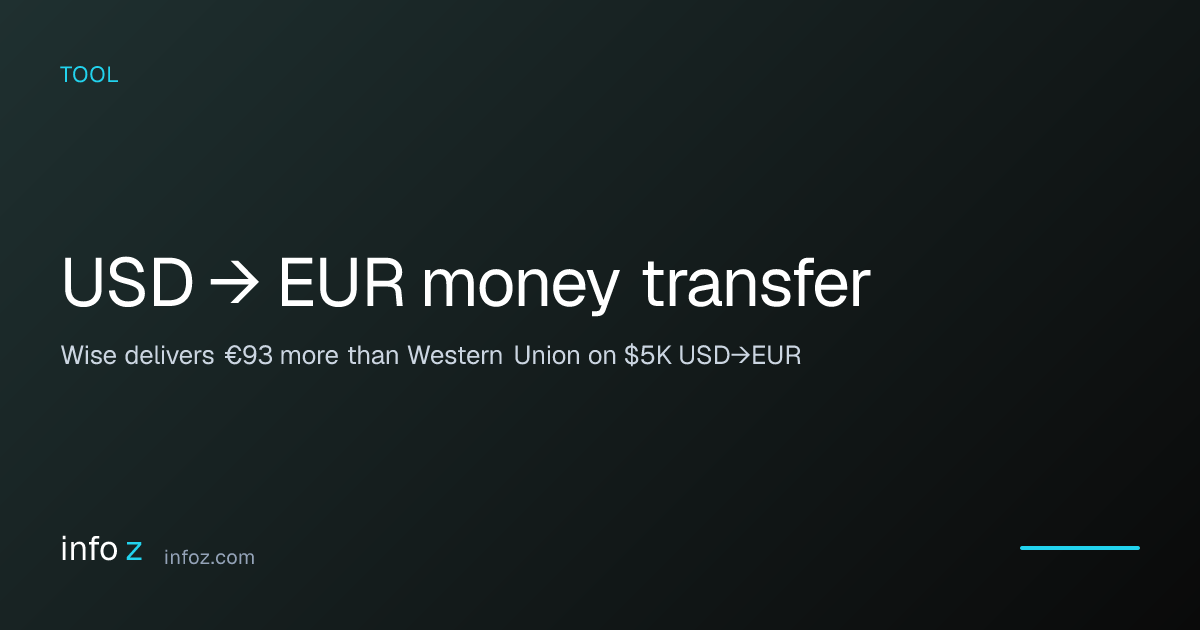 USD to EUR money transfer — Wise vs Revolut vs OFX | infoz